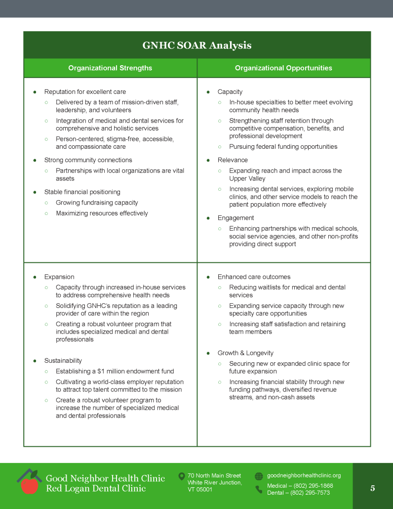 Good-Neighbor-Health-Clinic-Strategic-Plan_Page_05